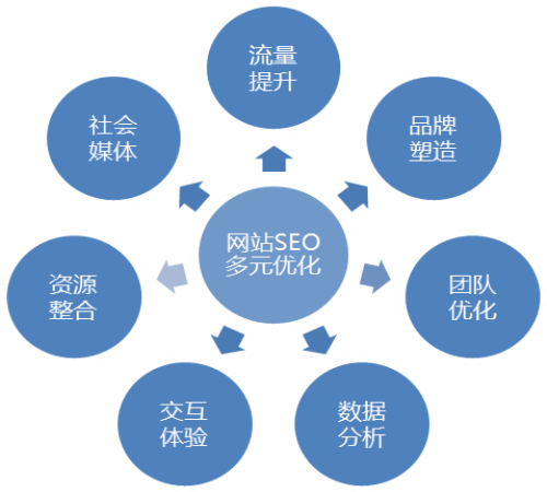 网络营销方法(网络营销方法策略与实践答案)