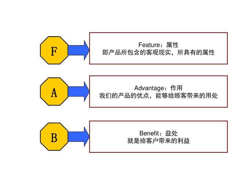 营销与推销的区别(市场营销与推销的区别)