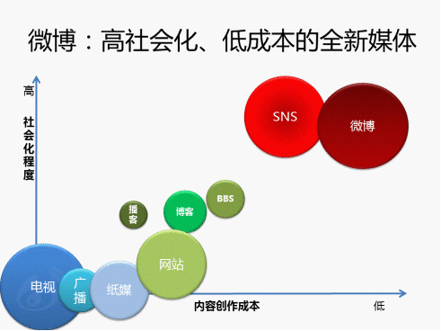 社会营销观念(社会营销观念的案例)