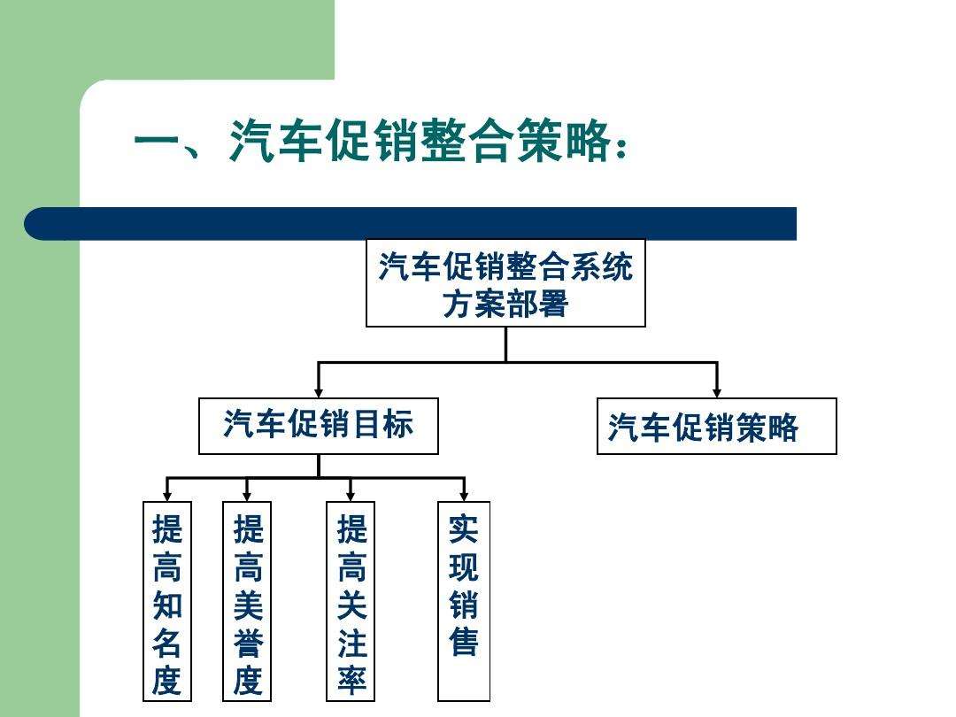 新能源汽车营销策略(新能源汽车营销策略毕业论文)