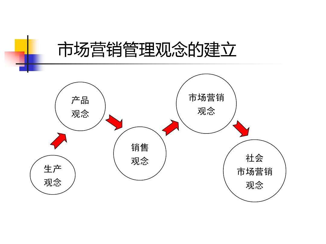 企业营销策略(中小企业营销策略)