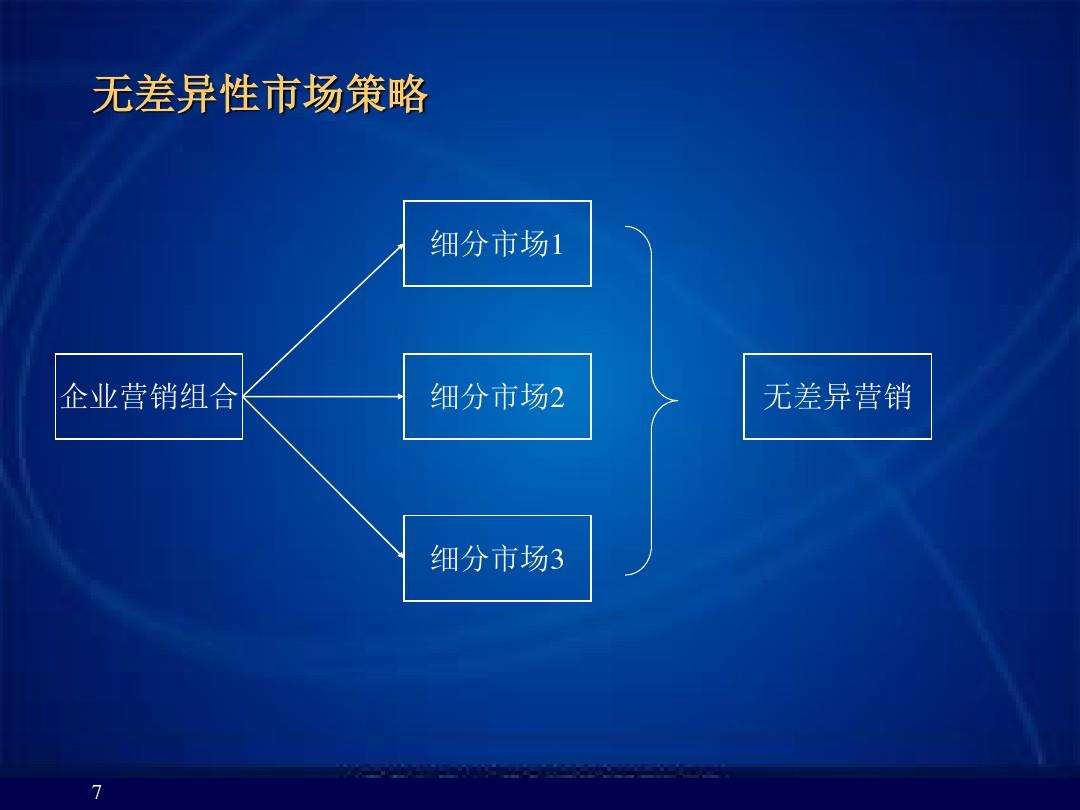 企业营销策略(中小企业营销策略)