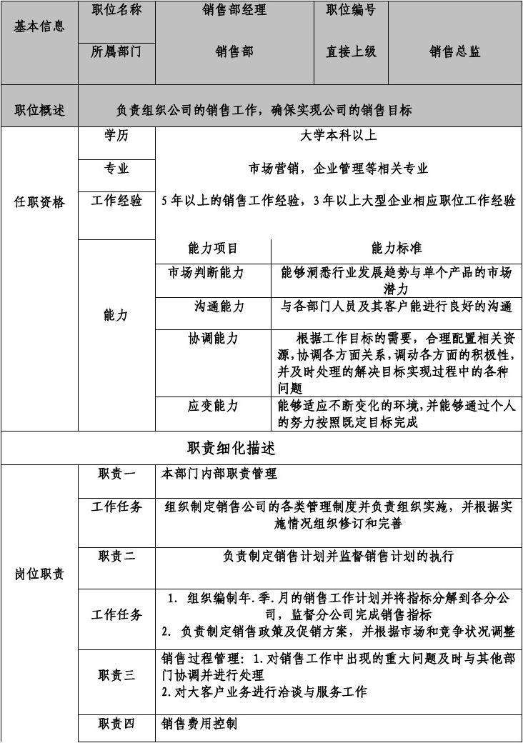 营销经理的岗位职责(银行营销经理的岗位职责)