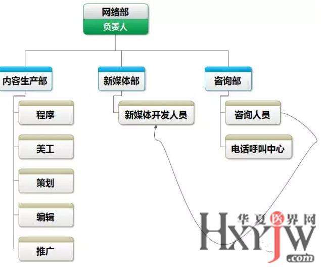 网络营销职能(网络营销职能中,哪些属于效果层面)