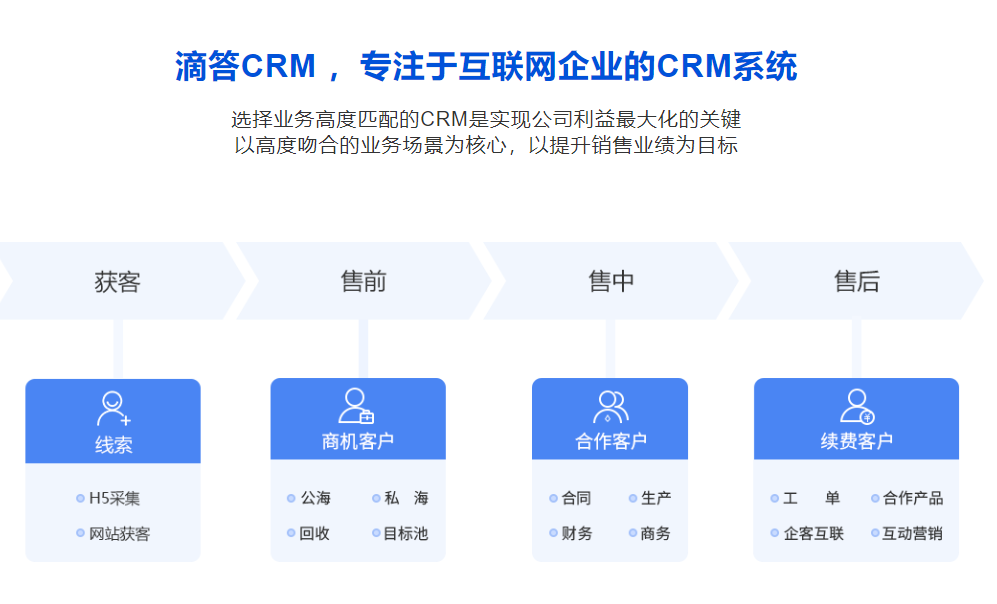 crm营销平台(crm电话营销系统)