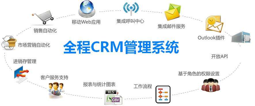 crm营销平台(crm电话营销系统)