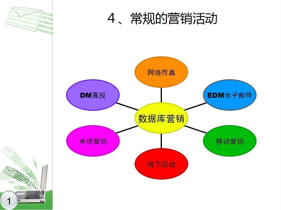 推广营销网络(网络营销与网络推广)