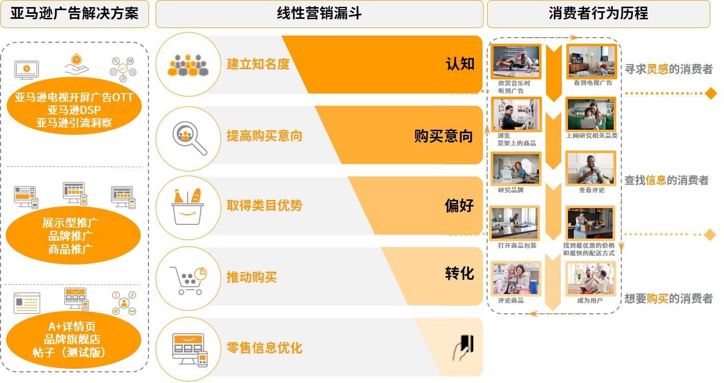 吸引顾客的营销策略(一些吸引顾客的营销策略)