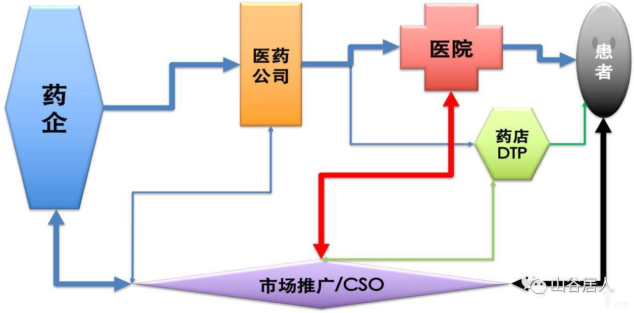 医药市场营销(医药市场营销论文)