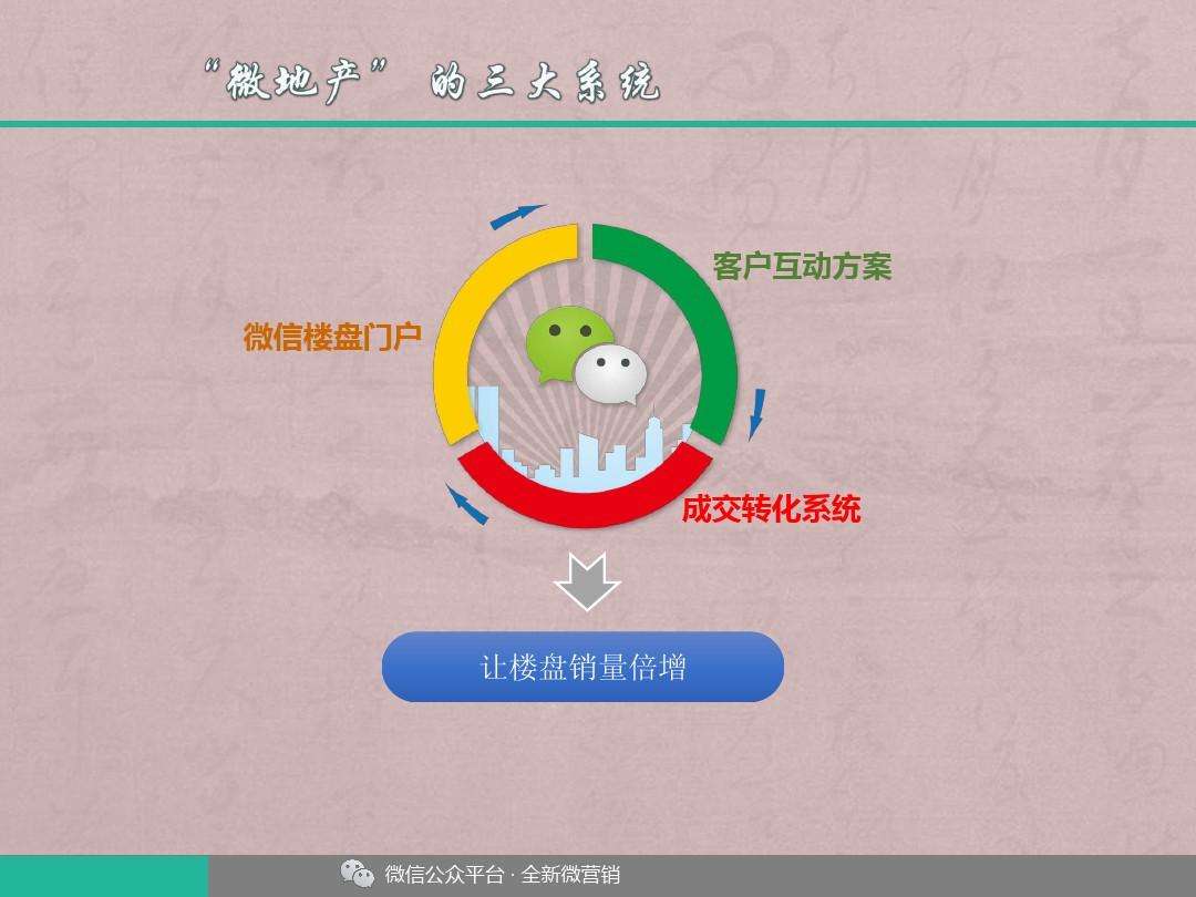 微信营销案例(微信营销案例 农夫山泉)