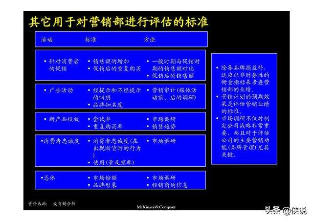 市场营销组合名词解释(饭店市场营销组合名词解释)