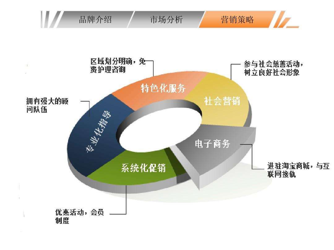 营销跟销售的区别(营销和销售有什么区别?)