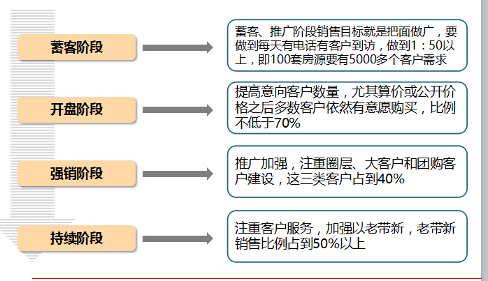 营销跟销售的区别(营销和销售有什么区别?)