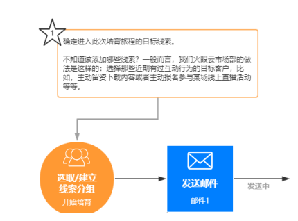 edm营销是什么意思(EDM营销是什么意思啊)