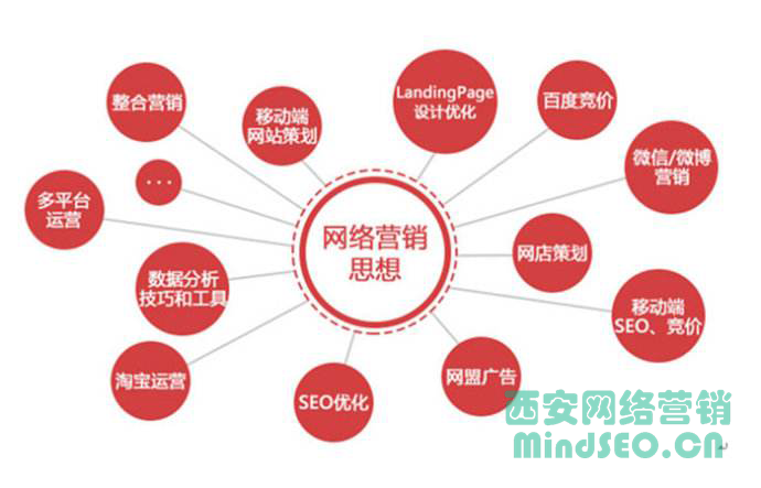 什么是销售什么是营销(营销是什么 营销和销售的区别是什么)
