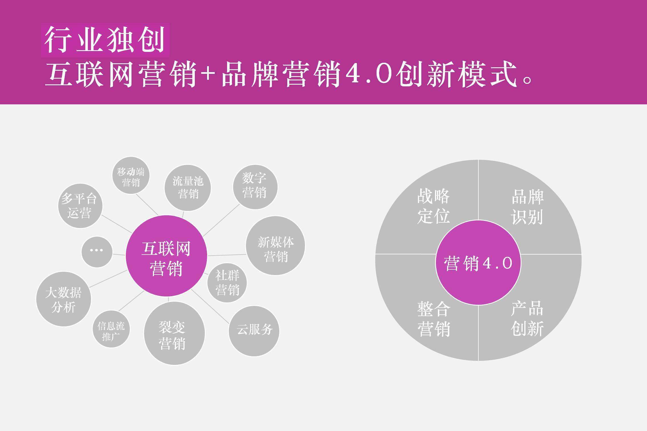 营销模式方案(营销模式方案PPT)