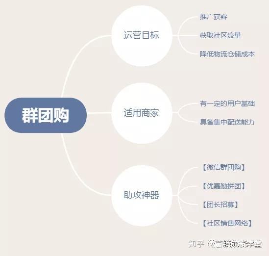 团购营销方案怎么做(团购促销方案怎么样写)