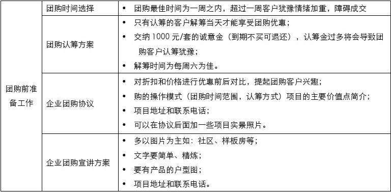 团购营销方案怎么做(团购促销方案怎么样写)