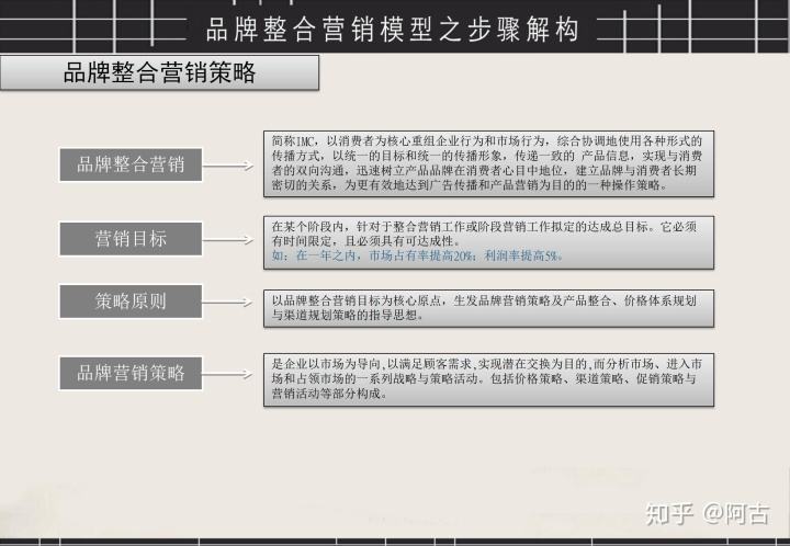 整合营销理论(整合营销理论主要指)
