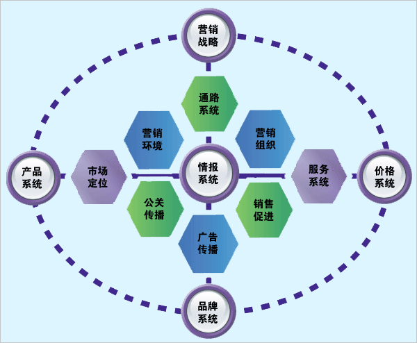 市场营销专业就业(市场营销专业就业政策分析)