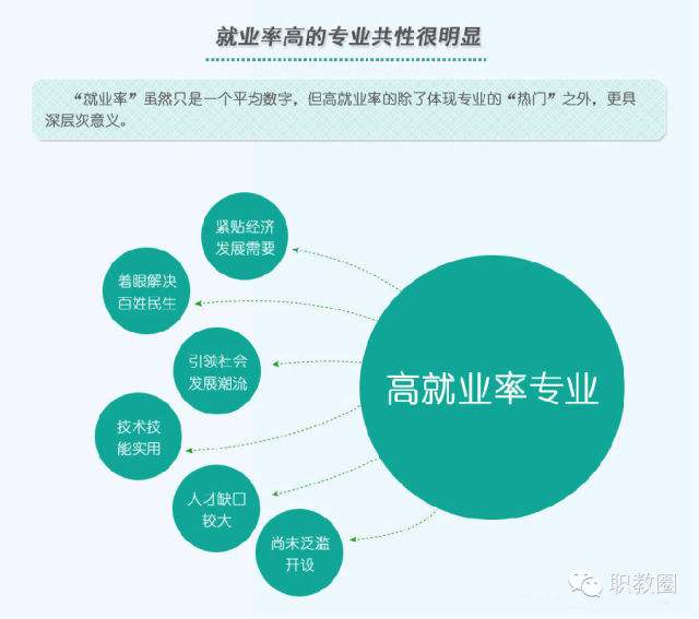 市场营销专业就业(市场营销专业就业政策分析)