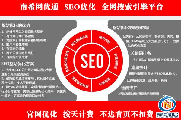 seo营销(SEO营销经理)