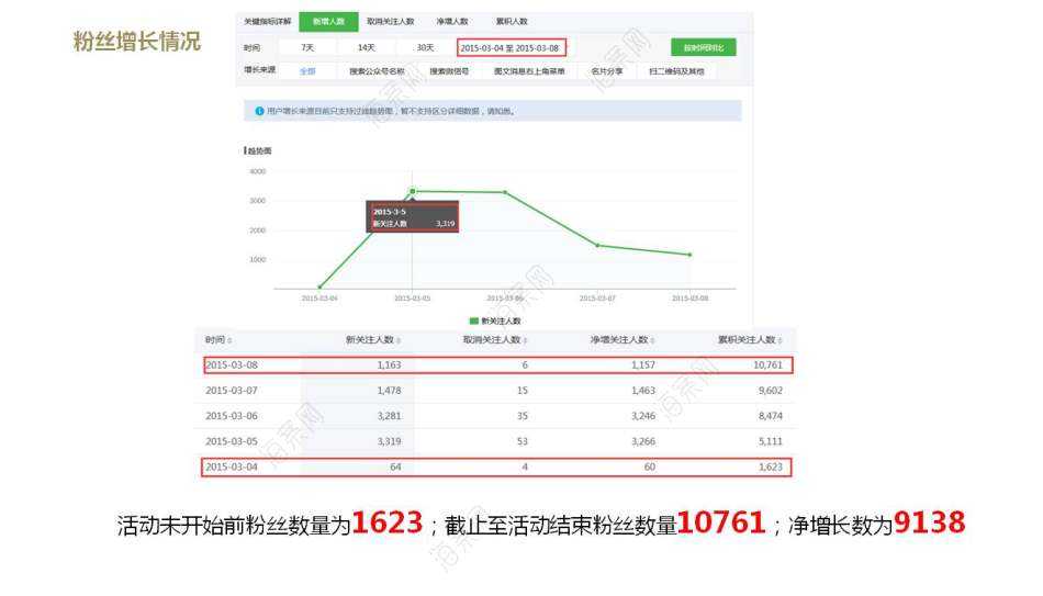粉丝营销的成功案例(明星粉丝营销的成功案例)