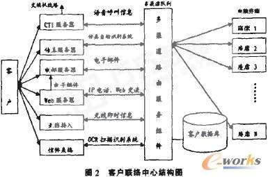 数据库营销(数据库营销一般经历哪六个基本过程)