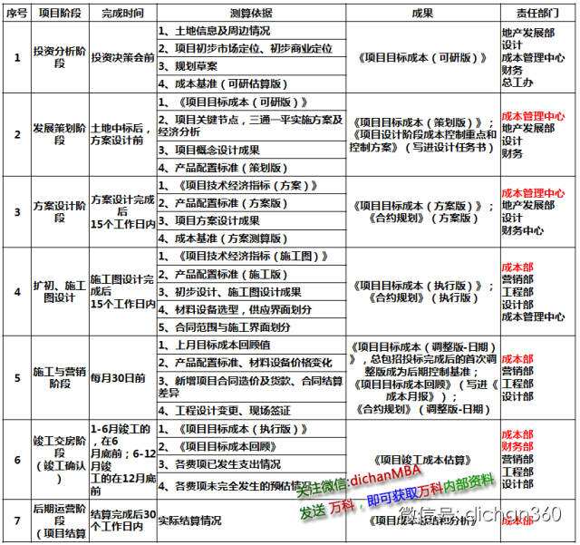 营销成本(营销成本是什么意思)