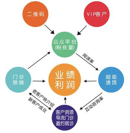 医院营销手段和方法(医院营销策略的具体方法)