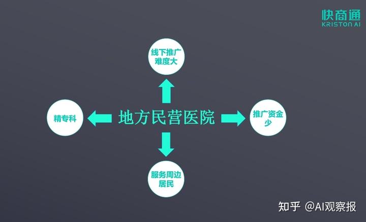 医院营销手段和方法(医院营销策略的具体方法)