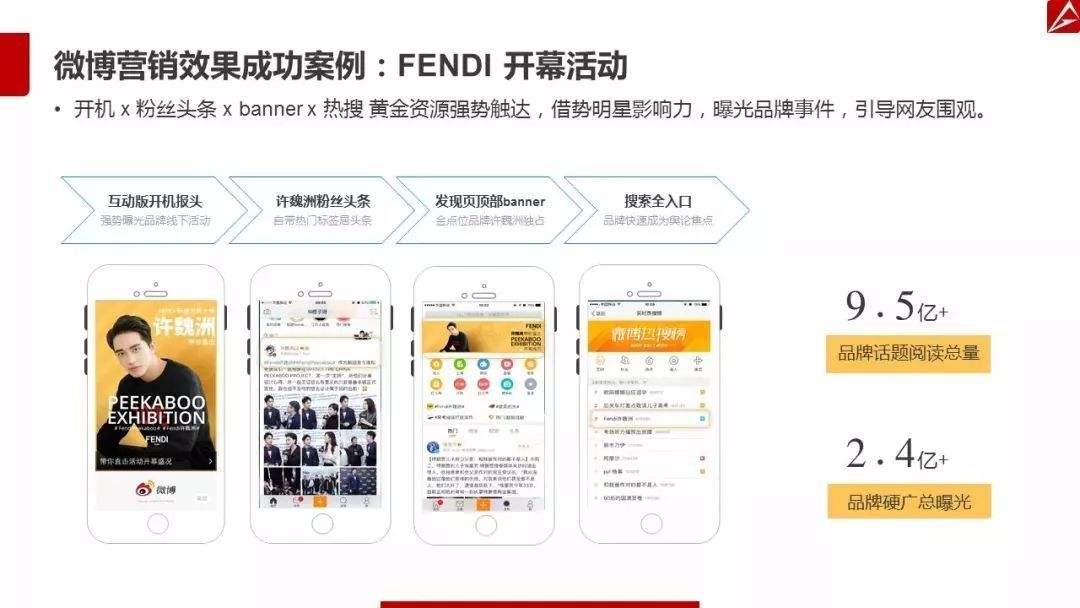 微博营销的特点(微博营销的特点不包括)