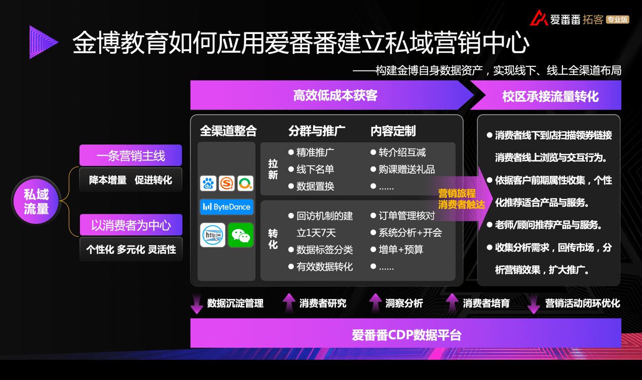 营销软件(微信营销软件)