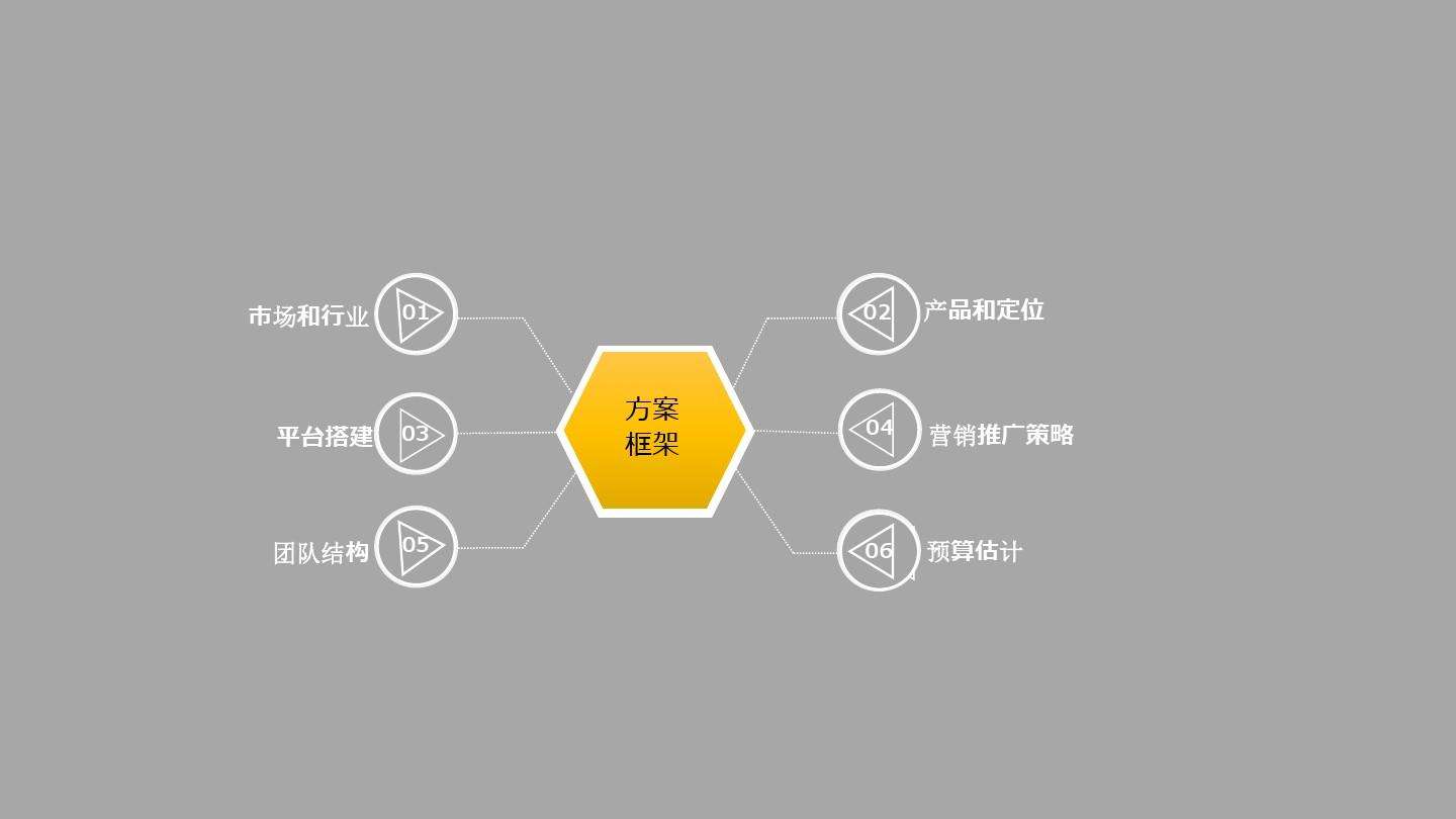 运营和营销的区别(内容运营和内容营销的区别)