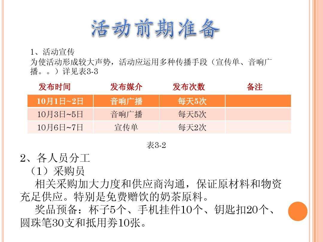 奶茶营销方案(奶茶营销方案设计PPT模板)