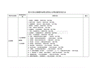 市场营销专业考研学校(市场营销专业考研学校排名)