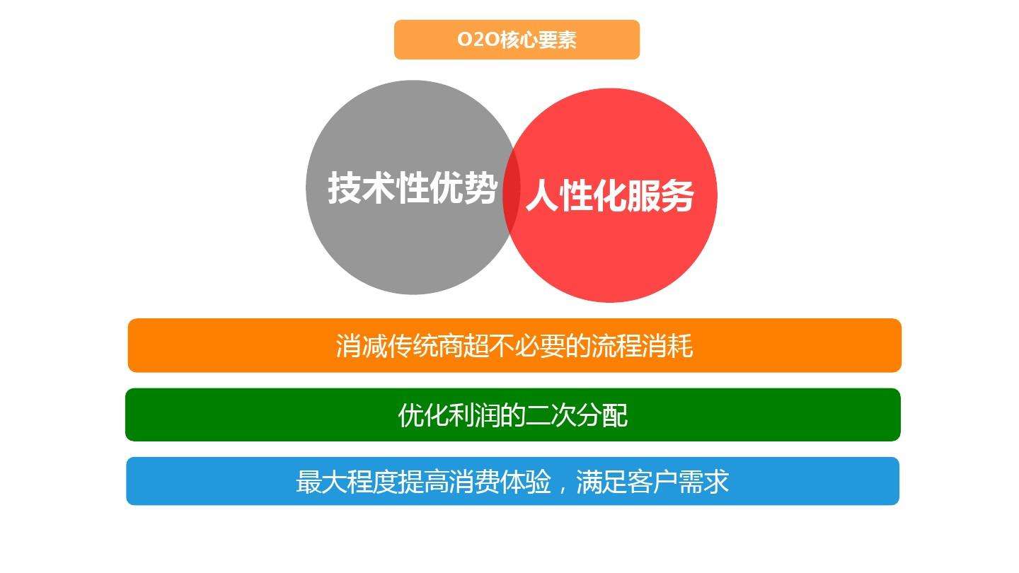 精准营销公司(精准数据营销公司)