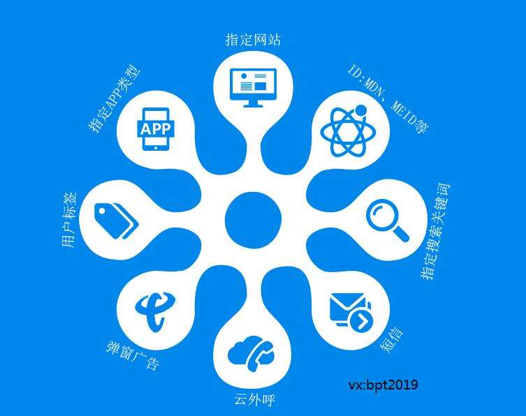 精准营销公司(精准数据营销公司)