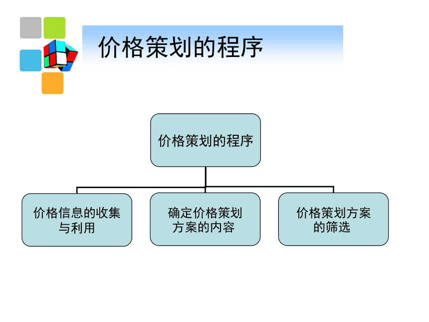 制定市场营销战略的步骤(市场营销战略包括哪些步骤?)