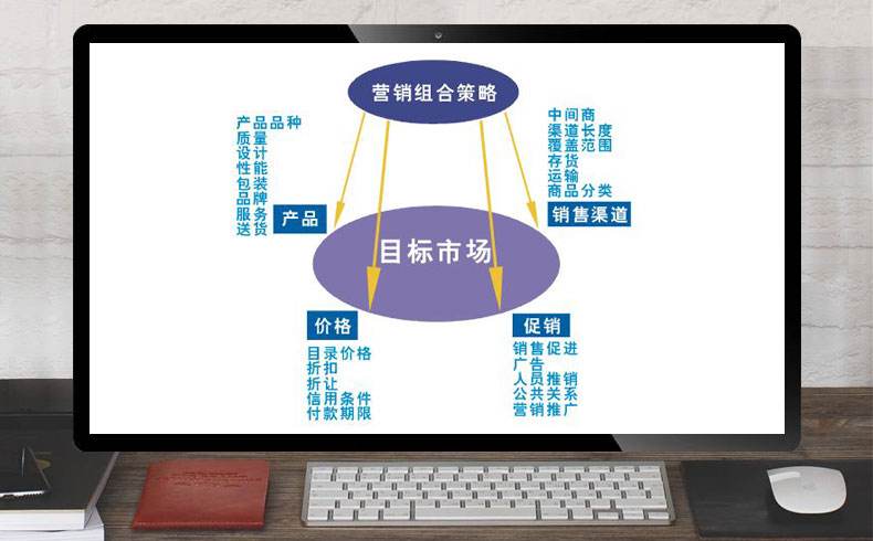 营销策略理论(营销策略理论模型)