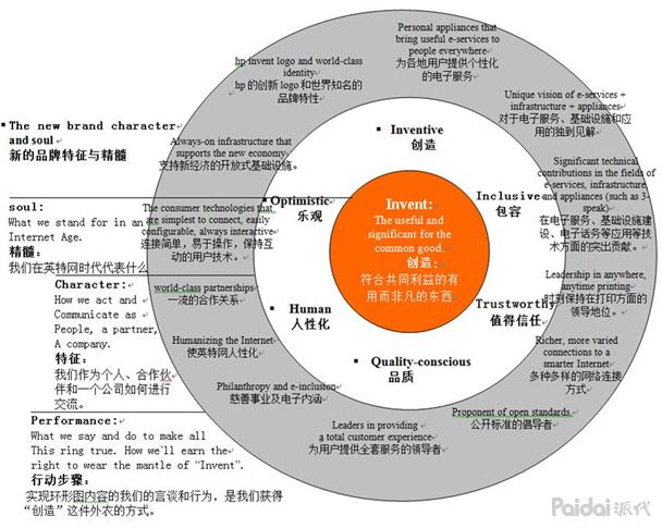 品牌营销理论(品牌营销理论意义)