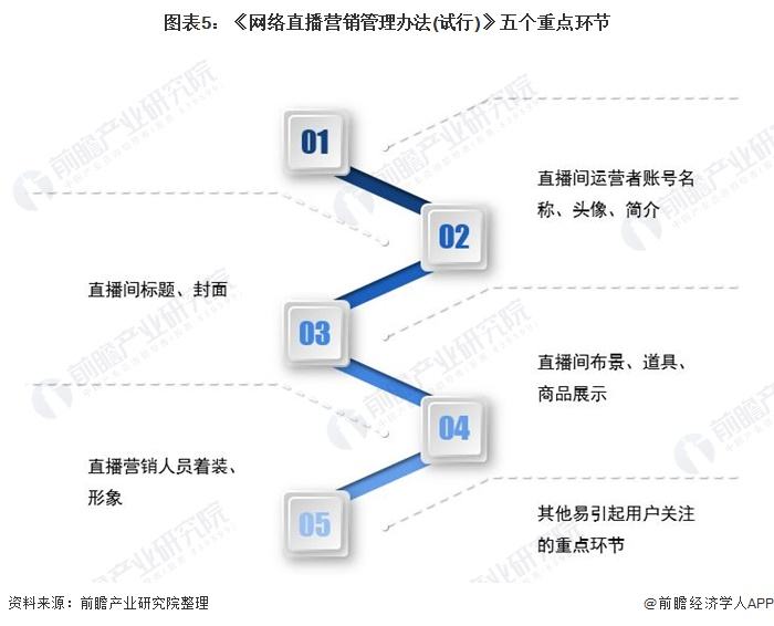 直播营销常见的七种方式(直播营销常见的七种方式有哪些)