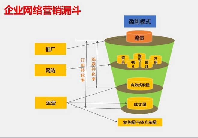 营销词有哪些(核心词属性词品牌词营销词有哪些)