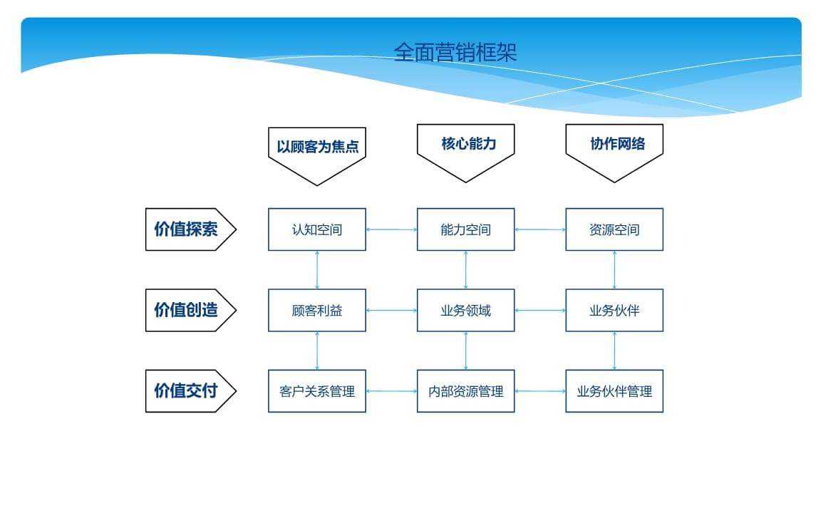 市场营销模型(国际市场营销模型)