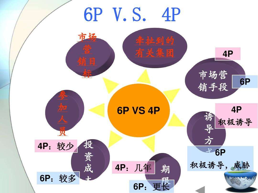 市场营销模型(国际市场营销模型)