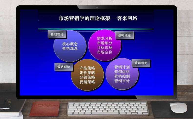 市场营销理论(市场营销理论在中国的传播和发展大致有以下几个阶段)