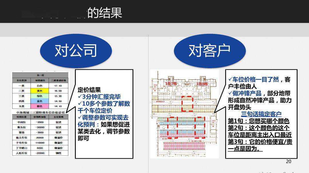 车位销售营销方案(车位促销营销执行方案)