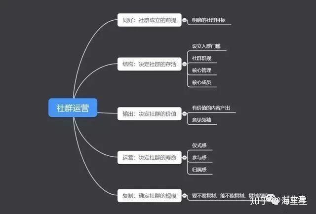 微信社群营销方案(微信社群营销方案范文)