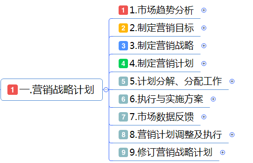 市场营销计划书模板(企业计划书市场营销计划范文)