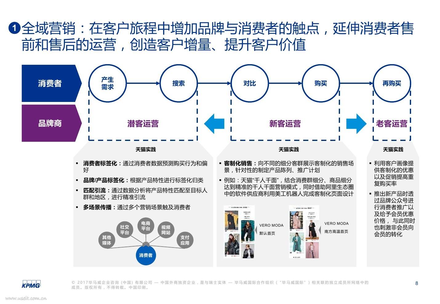 零售营销(零售营销活动方案)